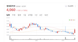 현대퓨처넷 주가 쑥쑥... 영업이익 등 실적호전 지속 파란불