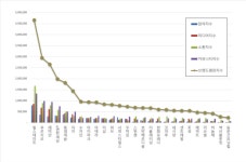 아파트 브랜드평판 11월 1위 힐스테이트, 2위 푸르지오, 3위 래미안