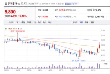 휴먼테크놀로지 주가 신바람... AI 스피커 시장 진출 가속페달