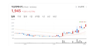 지오릿에너지 주가 훨훨... 1900억원 규모 전환사채 발행 왜?
