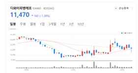 디와이피엔에프, 분체이송시스템 넘어 친환경 미래 에너지 솔루션 기업으로 도약