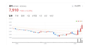 꿈비 주가 쑥쑥... '뉴어스 음식물처리기' 인기 몰이