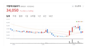 자람테크놀로지 주가 방긋...통신반도체 및 주요 부품 설계 개발 성과 뚜렷