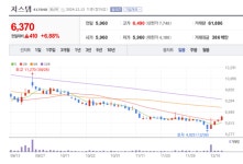 저스템, 전환 투자 시기에 돋보이는 성장세…태양광 사업 확대로 실적 개선