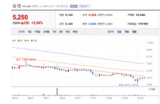퓨릿, 3공장 가동으로 반도체 소재 시장 공략 가속화