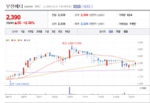 무진메디, 나노기술 기반 질병 진단·치료 혁신 선도...글로벌 시장 진출 가속화