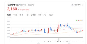 강스템바이오텍, 줄기세포 치료제로 글로벌 재생의료 시장 선도