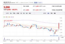 주식회사 대유글로벌 전주지점 | 대원전선 주가 더 내달리나... 대유글로벌 인수로 車부품 시장서 입지 강화