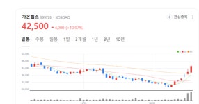 가온칩스 주가 쑥쑥... 눈부신 경영 성과 달성 주목