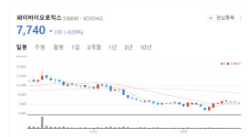 와이바이오로직스, 항체 발굴 플랫폼 확대 및 공동 개발 성과