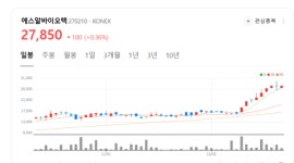 에스알바이오텍, 알텀 펩타이드로 글로벌 안티에이징 시장 공략