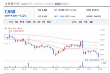 그린플러스, 알루미늄 기술력 기반 스마트팜 선도하며 미래 식량 안보 앞장