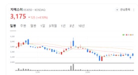 지에스이 주가 들썩... 동해 심해 가스전 대왕고래 탐사 박차