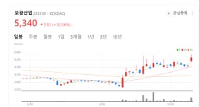 보광산업 주가 환호성...레미콘 사업 외 폐배터리 재활용 사업 진출 주목