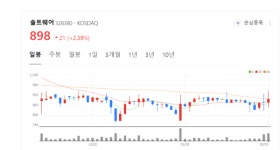 솔트웨어 주가 다시 기지개... 생성형 인공지능 서비스 구축 지원 박차