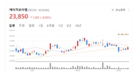 에이치브이엠 주가 화색... 유리기판 타겟팅 기술 공동 개발 가속도