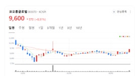 코오롱글로벌 주가 내달릴까...역대 최대 규모 단일 도시정비 사업 기록 경신 주목