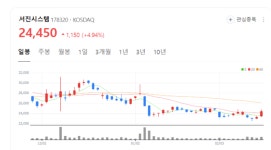 서진시스템 주가 훨훨...대규모 ESS 공급 계약 기대