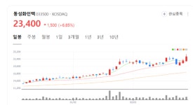 동성화인텍 주가 신바람...글로벌 에너지 솔루션 기업으로 도약 박차