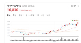 지아이이노베이션 주가 반전 시도...유럽 시장에서 GI-301 독점적 지위 확보 부각