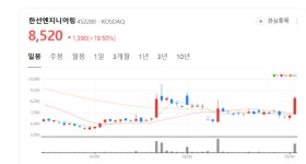 한선엔지니어링 주가 날개... 미국 가스관 대규모 개발 투자 수혜 부각