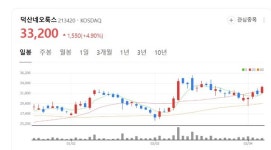덕산네오룩스 주가 신바람... 친환경 에너지 사업 대박 노린다
