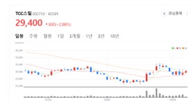진외식(TCC강판2공장) | TCC스틸 주가 다시 뜨거워질까... 니켈도금강판 신공장 안정화와 재무 건전성 강화 주목