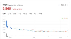 파인메딕스, 소화기 내시경 의료기기 국산화 성공… 글로벌 시장 공략 본격화