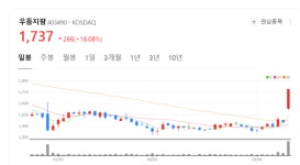 1300억 스마트팜 수주 우듬지팜, 매출 껑충…주가 날개 달까