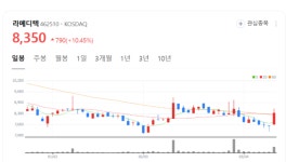 라메디텍, 역대 최대 매출 주가 급등... 레이저 채혈기 시장 선도 부각