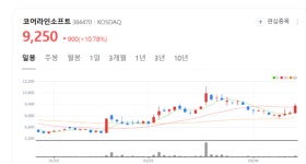 코어라인소프트 주가 활짝... 뷰노와 손잡고 글로벌 시장 공략 가속