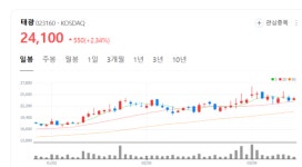 태광, 미국·중동 슈퍼사이클 탄다… 목표가 3만 원 매수 추천