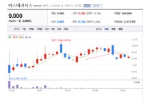신제품 쿨페이즈 판매  불티… 아스테라시스, 4분기 실적 고공행진