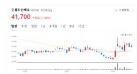 인텔리안테크, 원웹 서비스 지연에 실적 주춤… 우려가 기회로 전환될까?