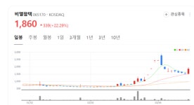 비엘팜텍 주가 함박웃음... 미스터민 라면 유럽 입맛 사로잡았다