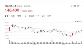 애플이 선택한 한국 기술...이오테크닉스, 반도체 장비 시장 지각 변동 예고