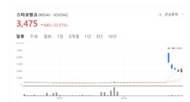 일감 폭주, 감당 불가... 조선업 슈퍼사이클에 스타코링크 행복한 비명