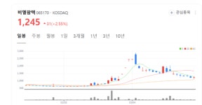 비엘팜텍, 미스터민 앞세워 유럽 시장 정조준… K-푸드 열풍 이끈다