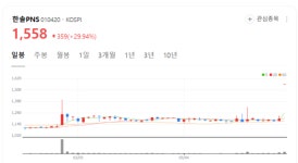 한솔PNS 주가 폭등랠리... 주당 1900원에 공개 매수 배경은?