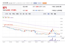 VCM 기술력 바탕으로 나노 소재 시장까지… 아이엠, 사업 다각화 성공할까?