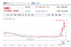 KD, KDU프라자 상업 시설 시장 공략... 주거-상업 복합 개발로 시너지 효과 극대화