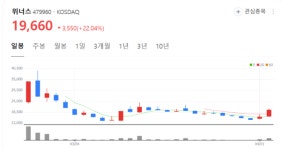 위너스 주가 본격 상승랠리 스타트?... 스마트 배선 기구 적용 범위  확대