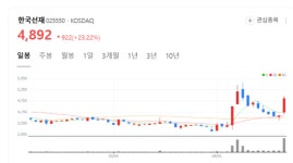한국선재 주가 폭등랠리... 홍준표 관련주 부각