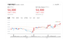더블유게임즈, 잭팟 터지나…아이게이밍 성장 힘입어 매출 전망  상향