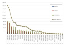 토곡시몬스침대 | 침대 브랜드평판 4월 1위 시몬스 침대, 2위 이케아 침대, 3위 에몬스 침대