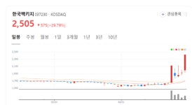플라스틱 OUT 정부 칼날에... 한국팩키지 상한가 잭팟 터졌다