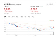 와이제이링크, 만능 호환 로봇 SW로 美 시장 접수...스마트 팩토리 핵심 부상