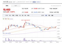 mRNA CDMO 시장 선점 박차 에스티팜 주가 훨훨... 글로벌 빅파마 러브콜 쇄도