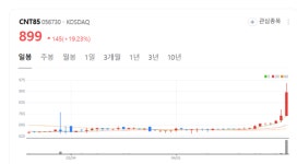 CNT85, 환경 플랜트 명가 넘어 이차전지 핵심 설비 주자로 변신