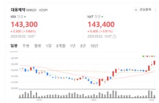 나보타 반격 시작 대웅제약 주가 들썩... 보톡스 시장 재탈환 박차